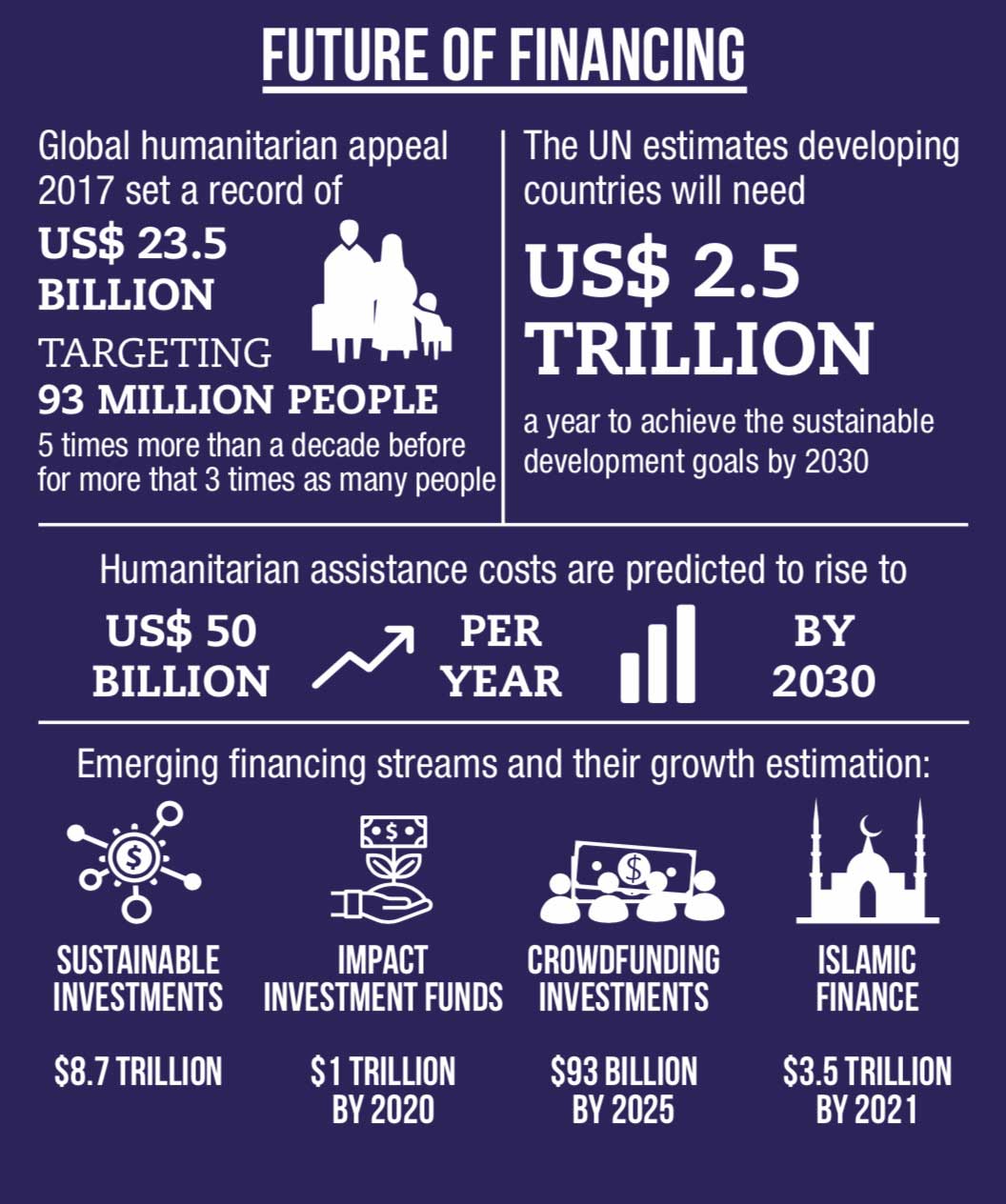 Financing growing humanitarian and development needs — IFRC | Solferino ...