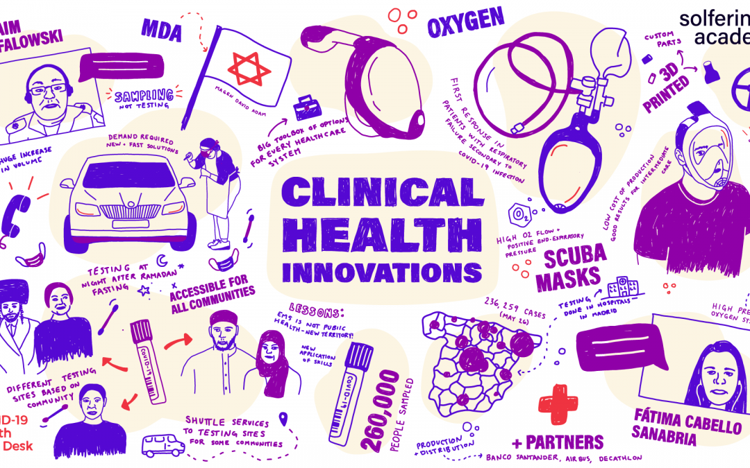Health Innovations – Transforming through Pandemics