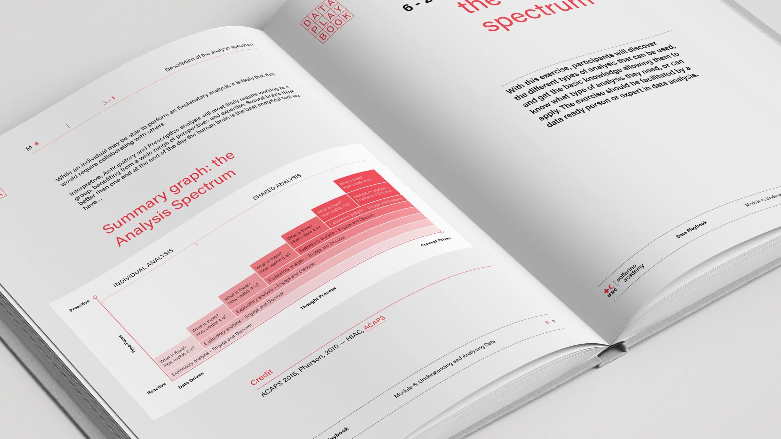 How to Create a (Data) Playbook — IFRC Solferino Academy